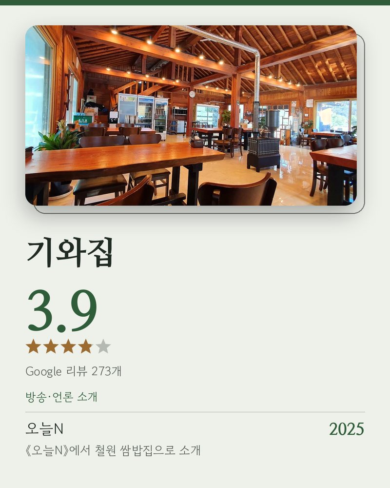 기와집 · Google 3.9 ★ · Google 리뷰 273개 · 방송·언론 소개: 오늘N 2025 《오늘N》에서 철원 쌈밥집으로 소개